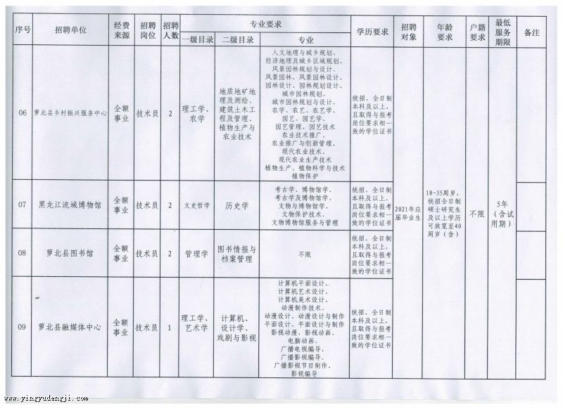 资阳区成人教育事业单位发展规划概览