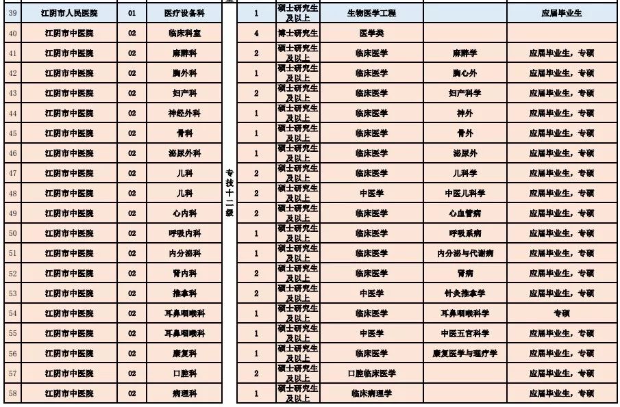 铁山港区医疗保障局最新招聘全解析