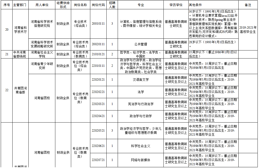 广宁县级托养福利事业单位招聘启事