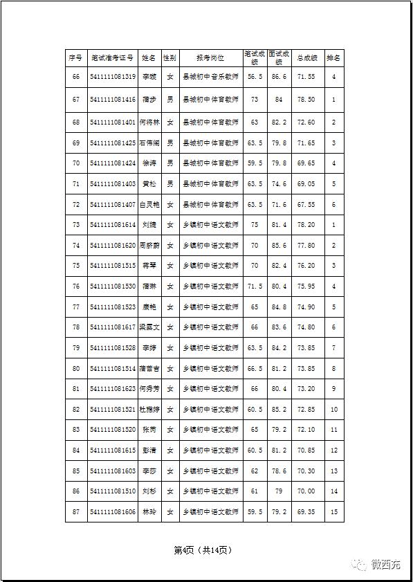 西充县计生委最新招聘信息与招聘动态概览