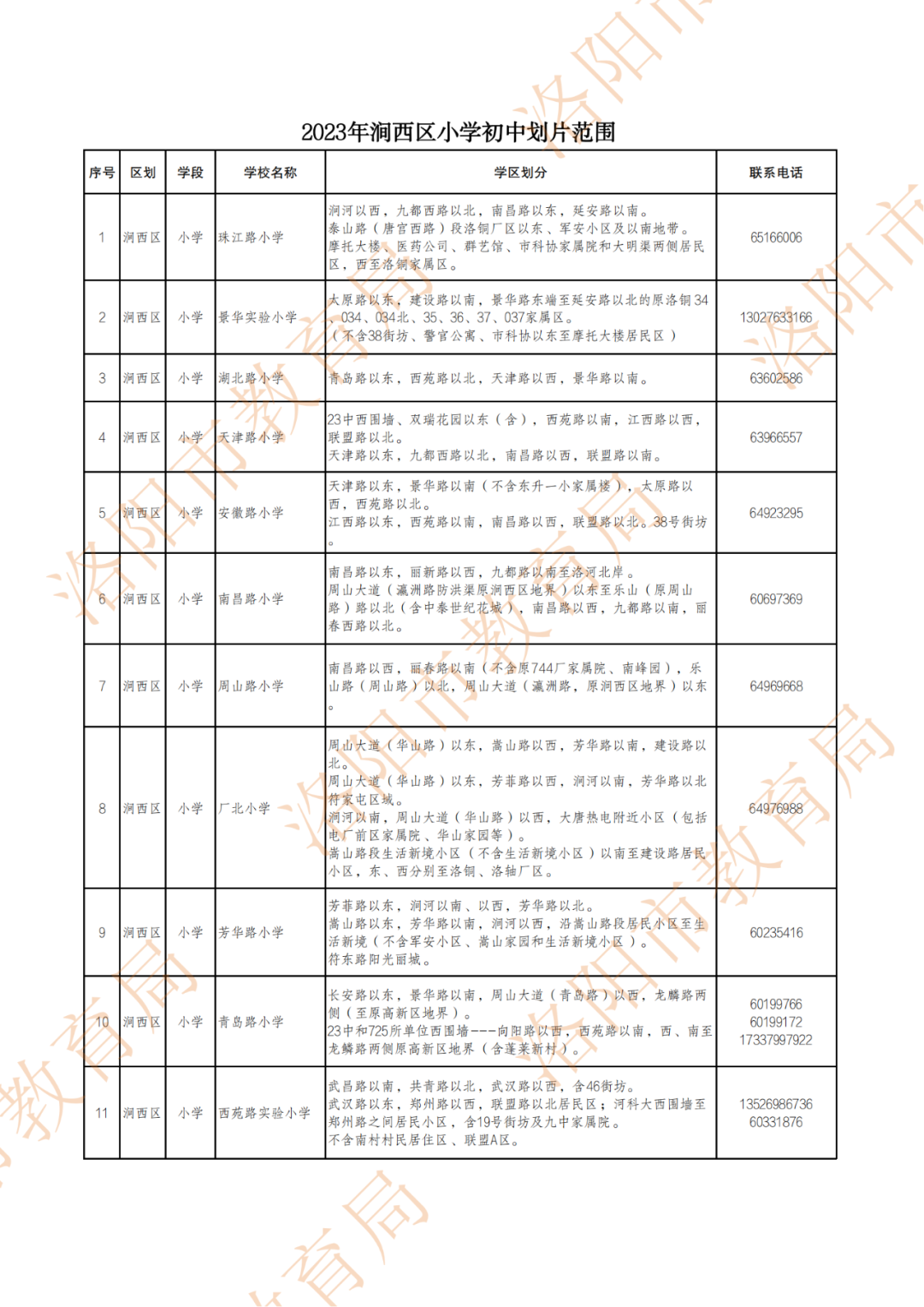 西工区小学发展规划展望，未来蓝图揭秘