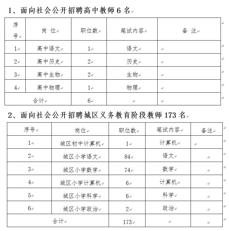 沙县小学最新招聘启事概览