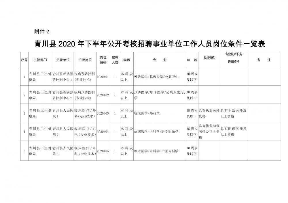 武城县康复事业单位人事任命，推动康复事业新一轮发展