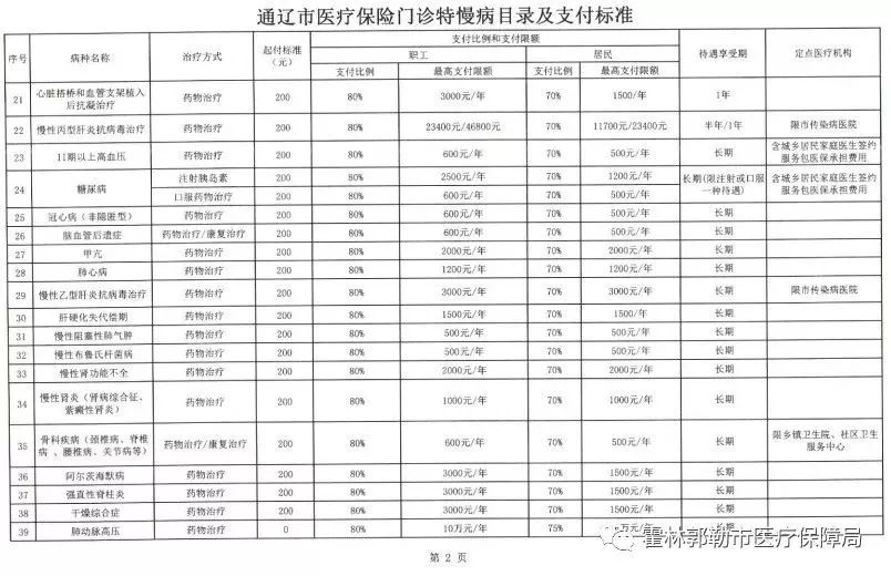 梅河口市医疗保障局发展规划展望