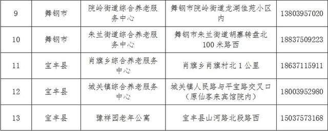 古交市级托养福利事业单位最新发展规划