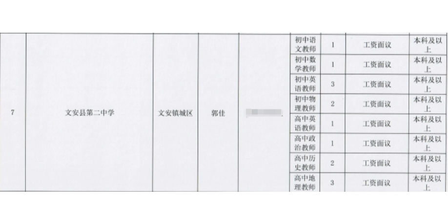 文安县小学最新招聘信息及教育人才招聘热潮