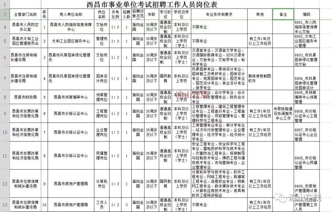 西昌市特殊教育事业单位人事任命动态更新