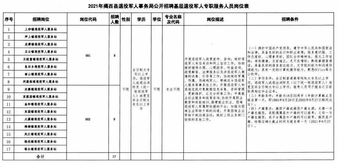 凤冈县退役军人事务局未来发展规划展望