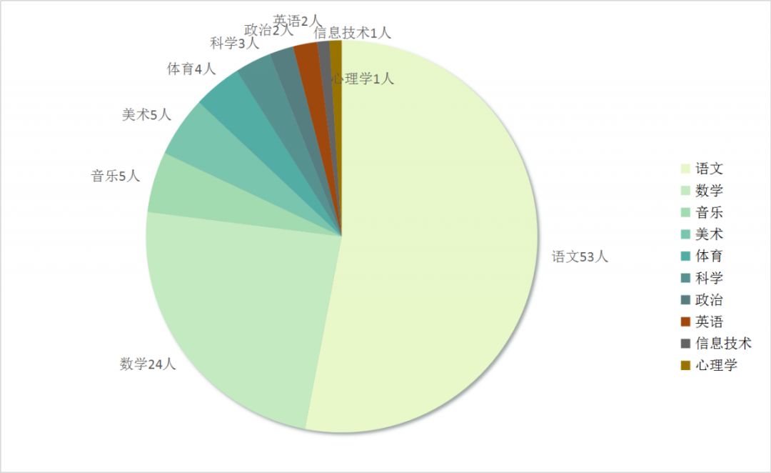 赤坎区小学最新招聘概览