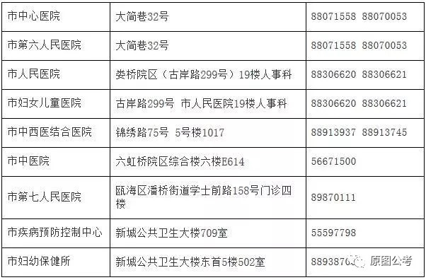 乾安县计划生育委员会招聘信息与细节详解