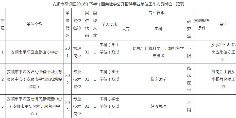 平坝县康复事业单位最新招聘概览