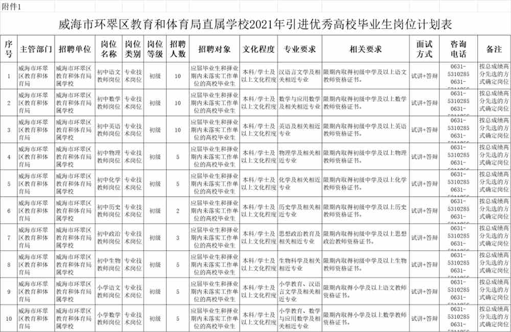 环翠区成人教育事业单位招聘启事全新发布