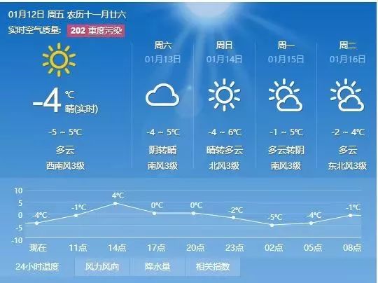 伦掌乡天气预报更新通知