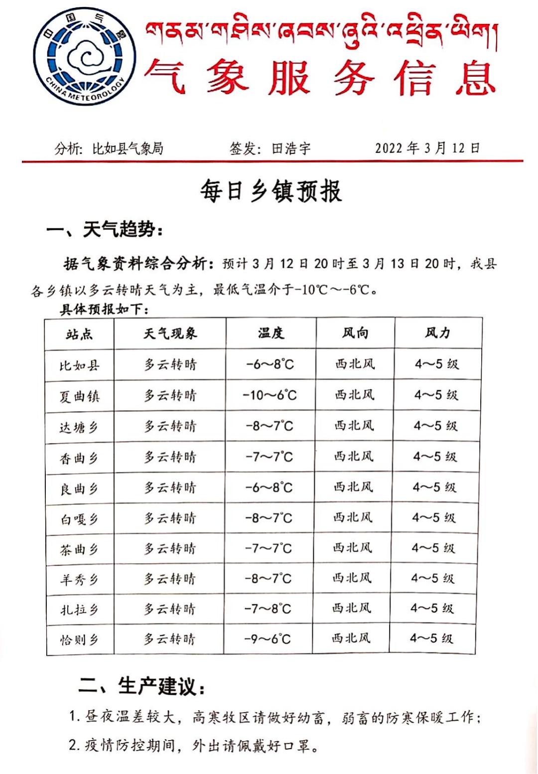 中林卡乡天气预报更新通知