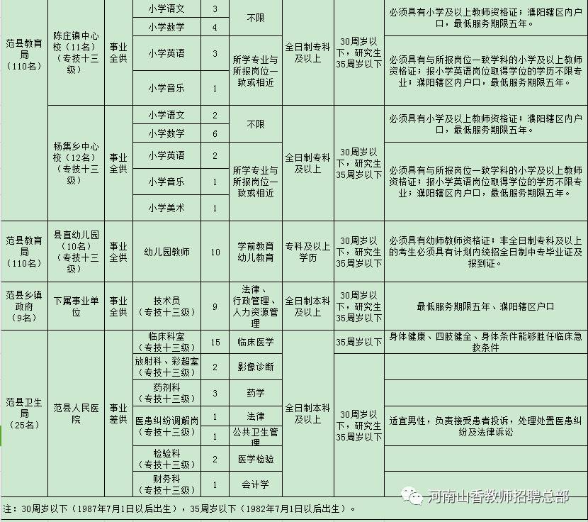 舞阳县特殊教育事业单位招聘启事，最新职位信息概览