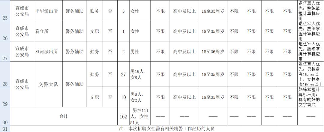 宣威市农业农村局最新招聘信息深度解析