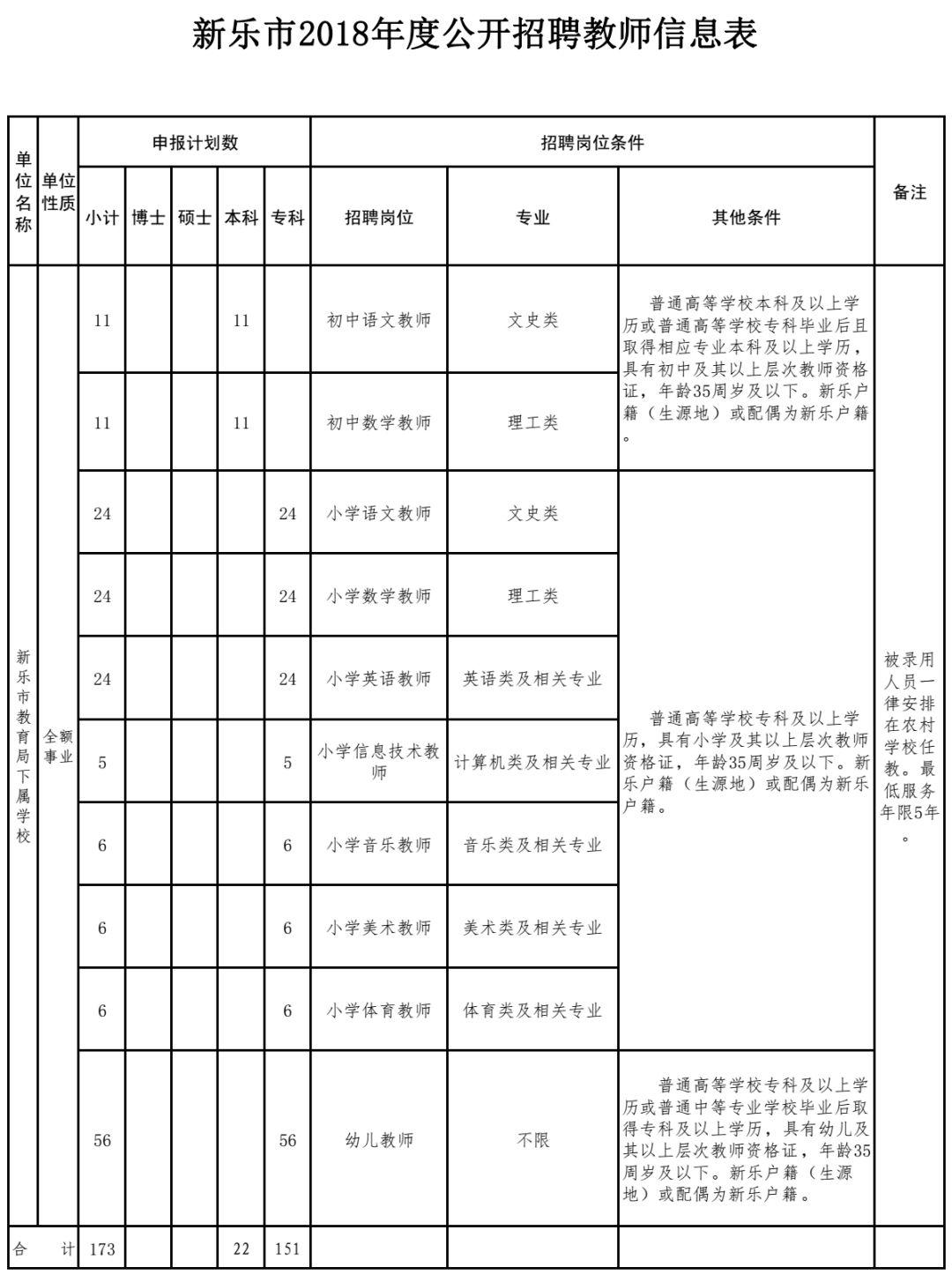 新乐市初中招聘启事，最新职位信息概览