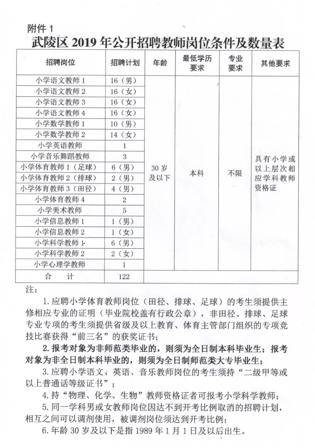 铁锋区小学最新招聘信息详解与相关内容探讨