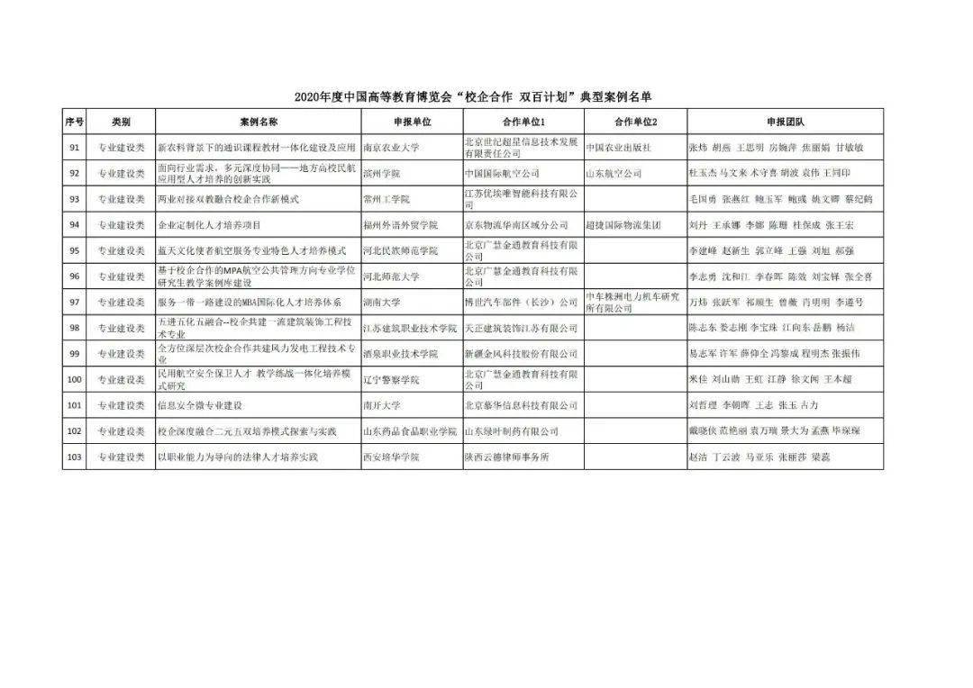 沙依巴克区成人教育事业单位发展规划展望