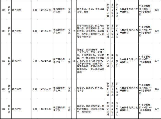 镇巴县康复事业单位最新招聘公告概览