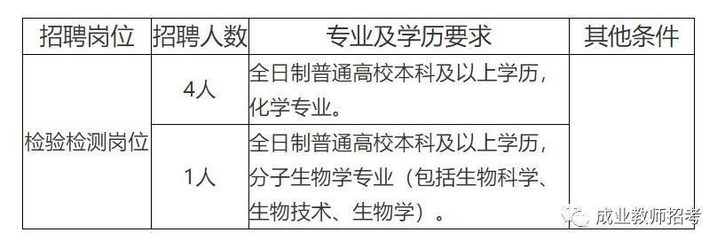 曲阜市防疫检疫站最新招聘信息与职业前景展望揭秘