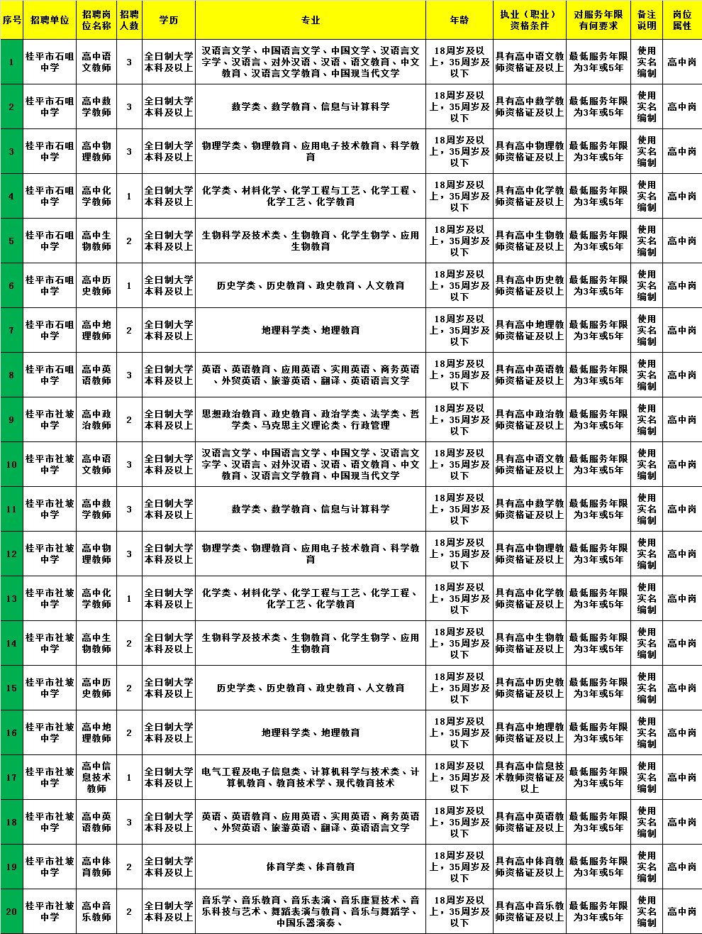 溆浦县级托养福利事业单位招聘启事概览