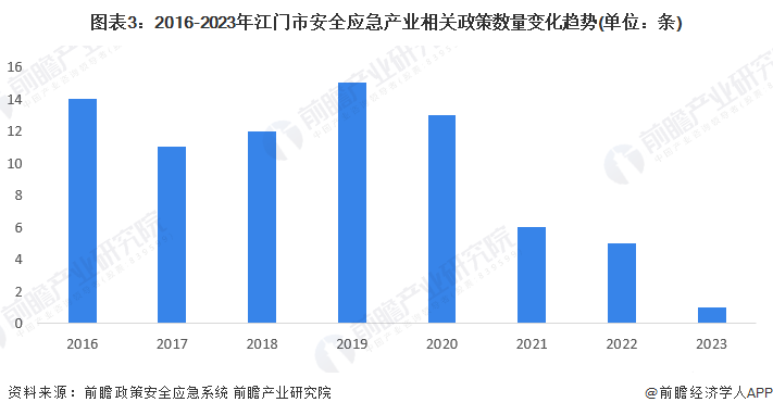 应城市审计局发展规划，构建现代化审计体系，助力城市经济高质量发展