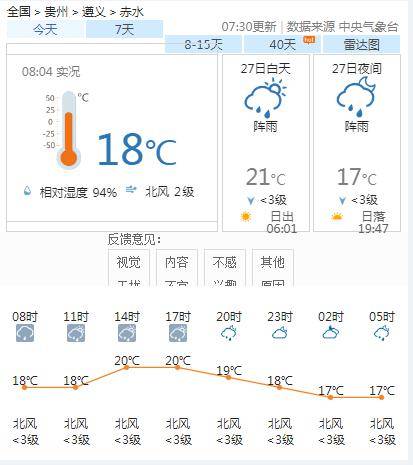 观音堂乡天气预报更新通知