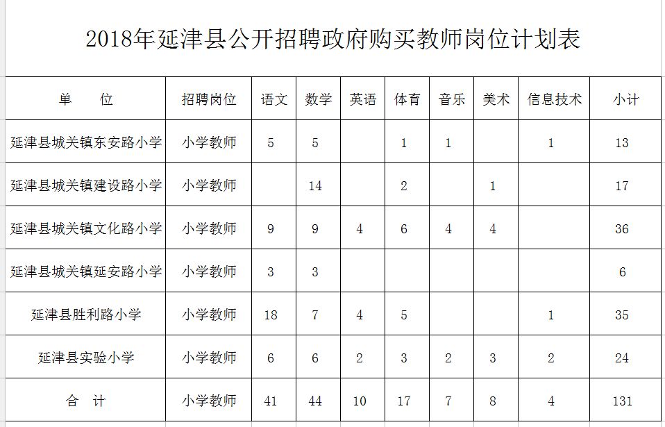 泾源县特殊教育事业单位发展规划展望