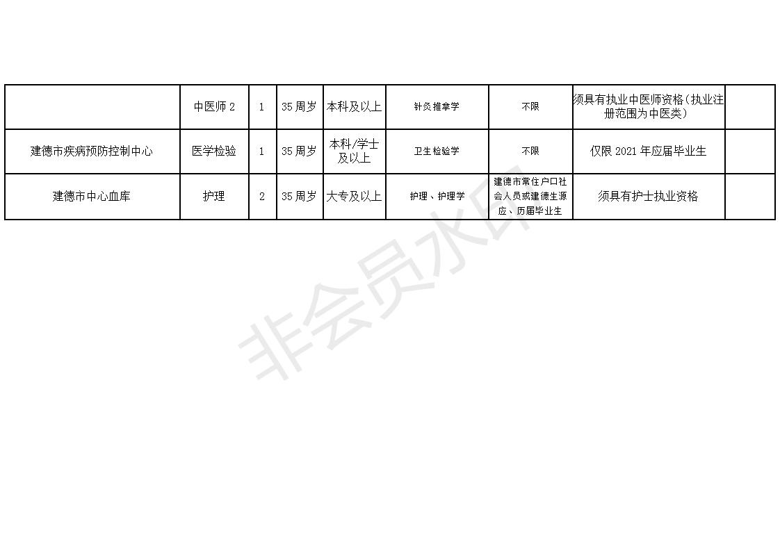 永靖县康复事业单位最新招聘启事概览