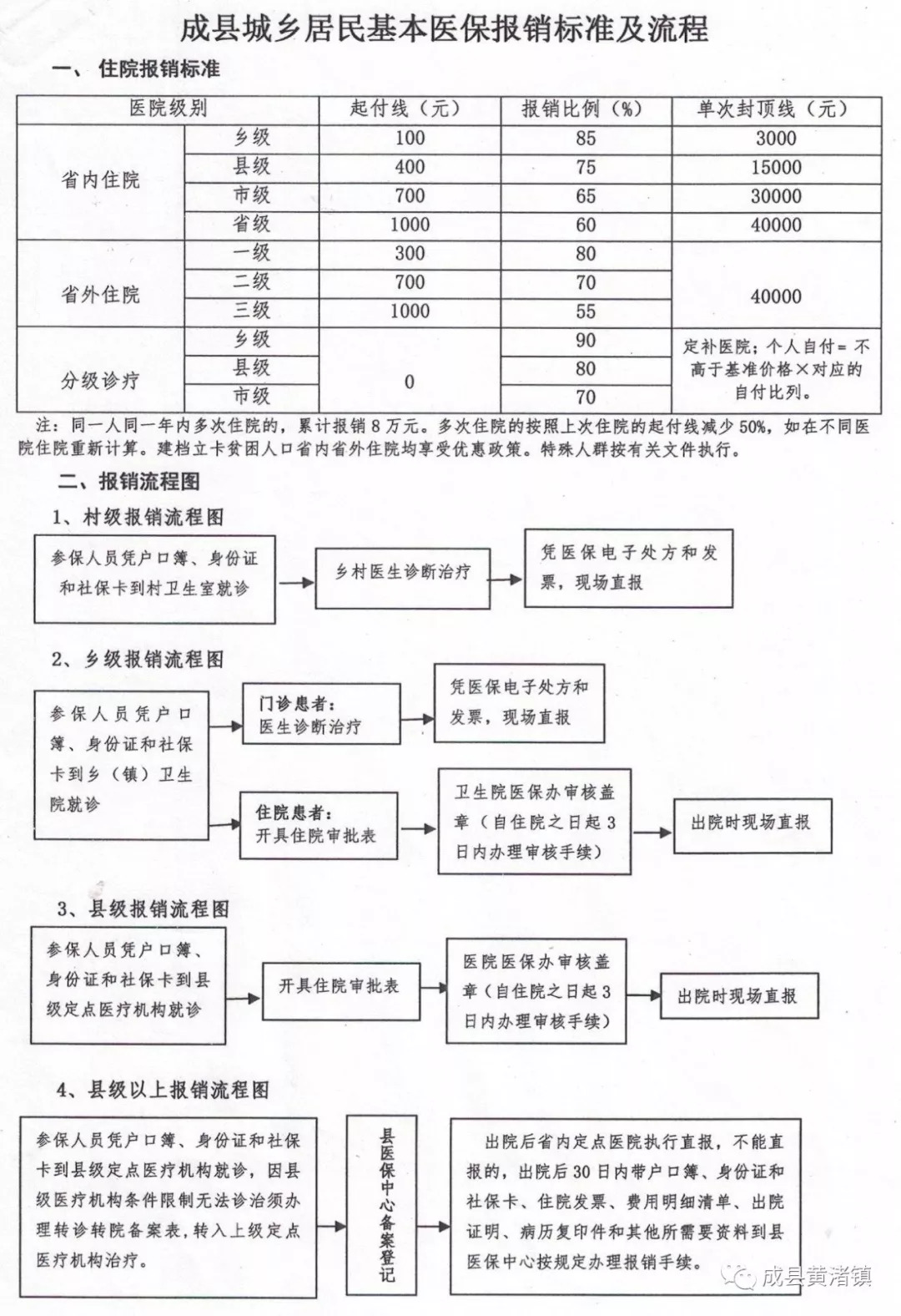 南郑县医疗保障局最新发展规划概览