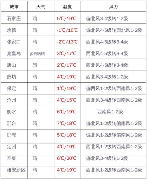 轵城镇天气预报更新，最新天气情况概览