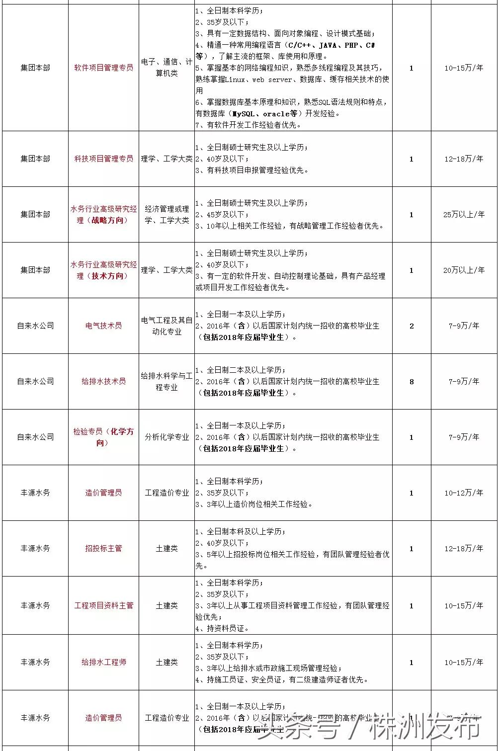 芦淞区计生委最新招聘信息与动态发布