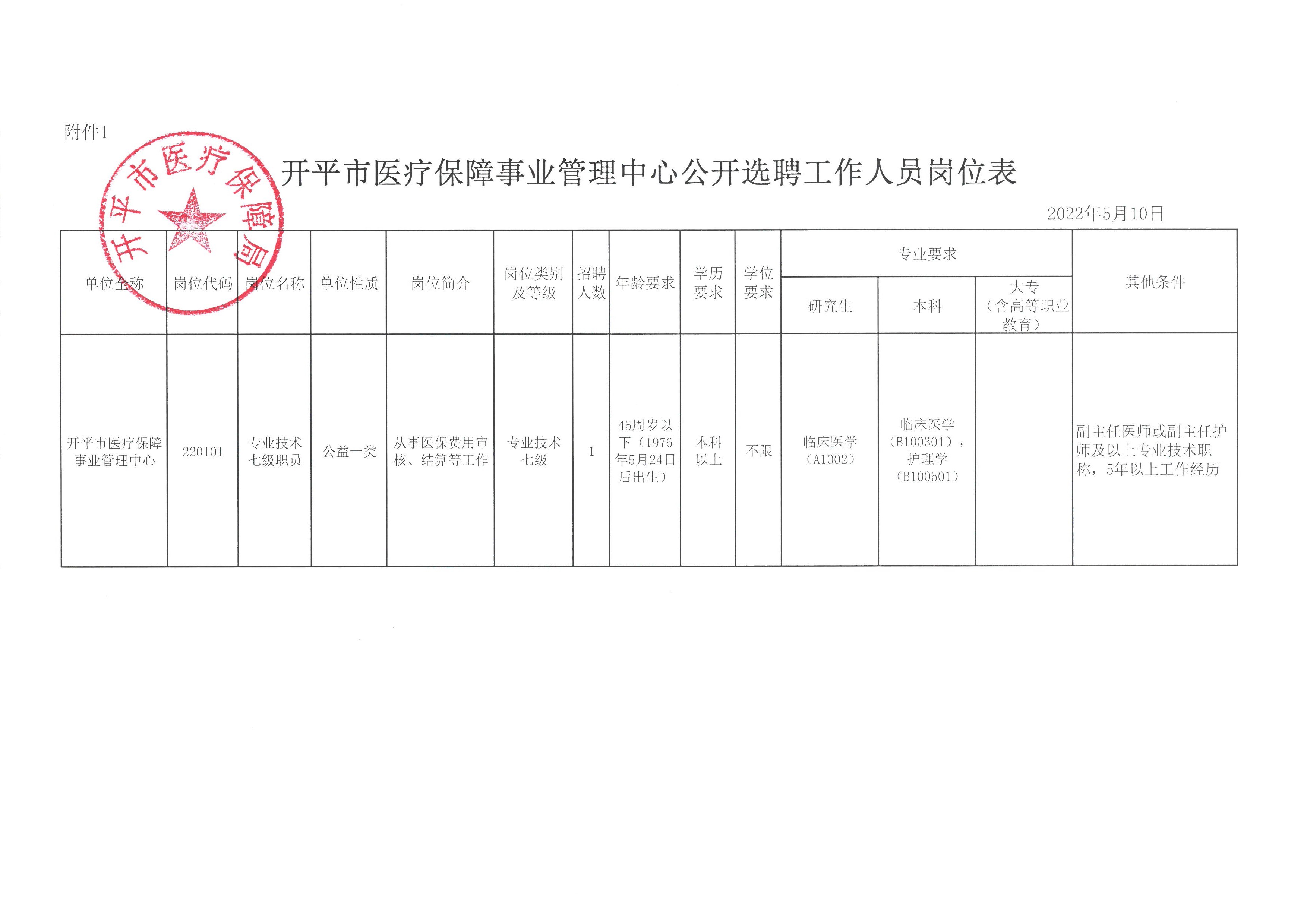 麻章区医疗保障局最新招聘信息深度解读