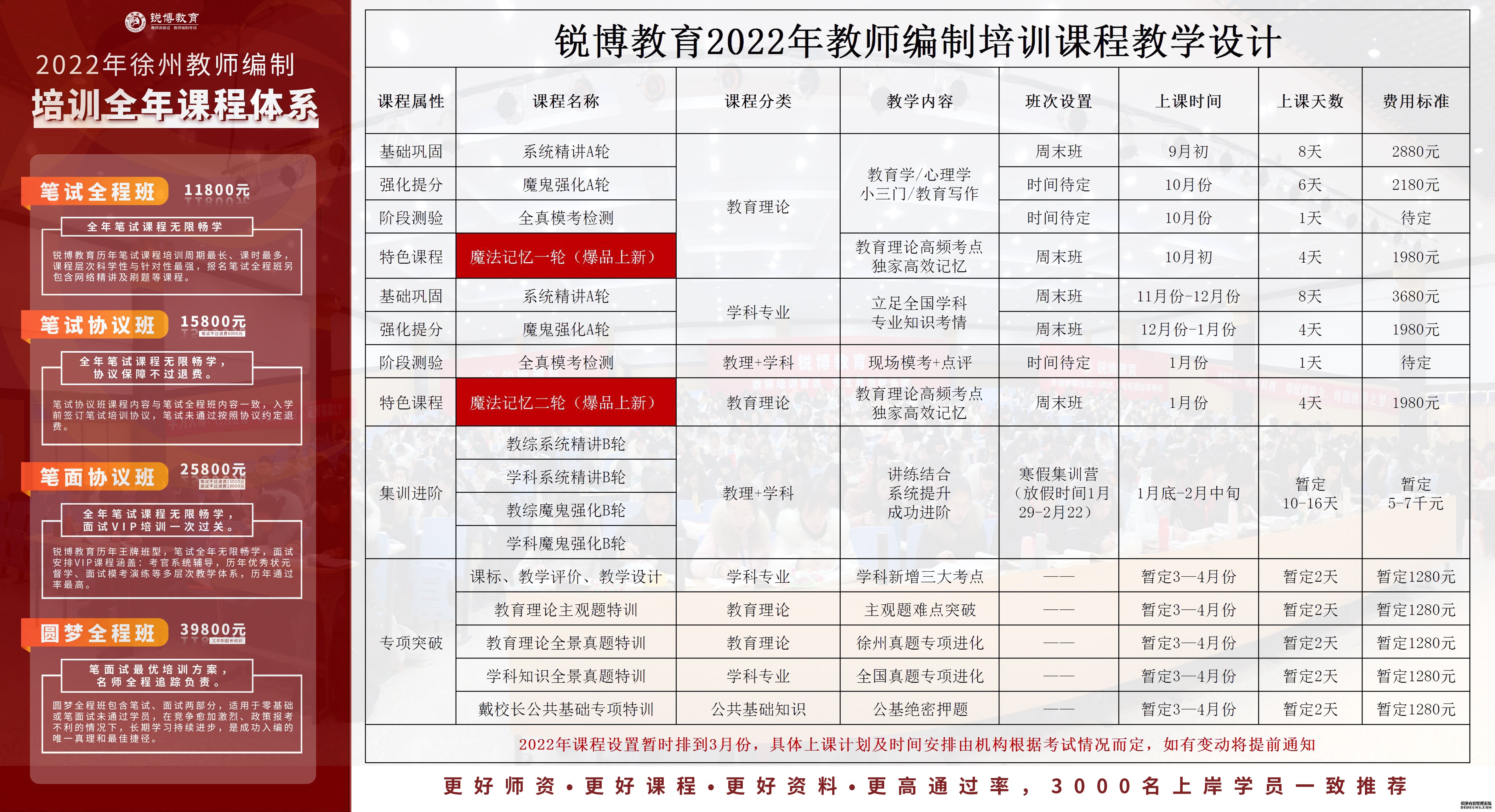 北戴河区成人教育事业单位最新项目探究