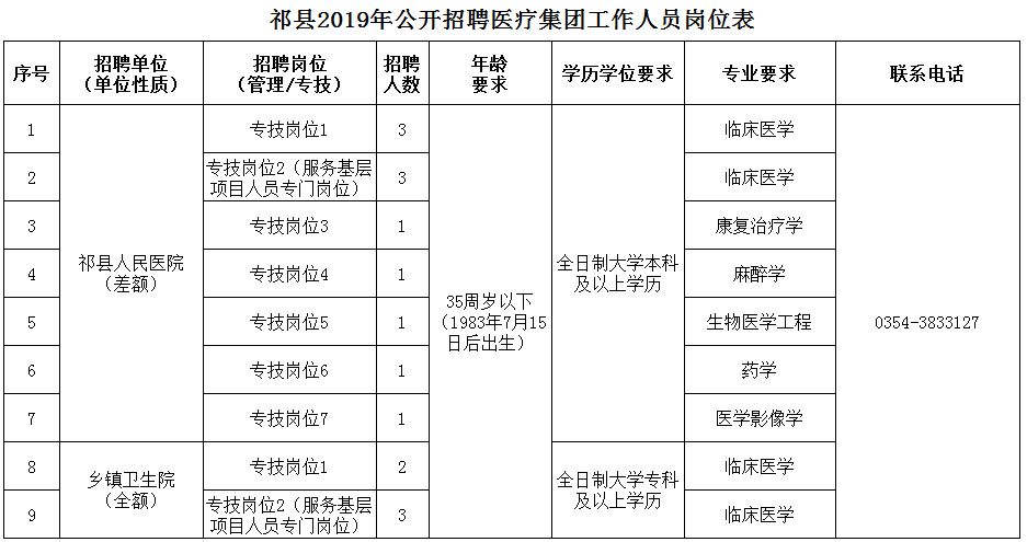 南和县医疗保障局最新招聘详解公告发布