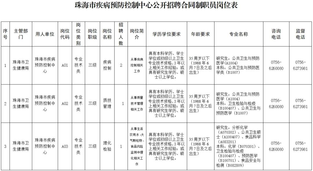 连平县防疫检疫站最新招聘启事及职位详情