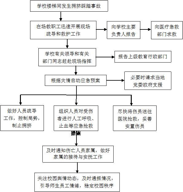 海南区应急管理局发布最新新闻报告