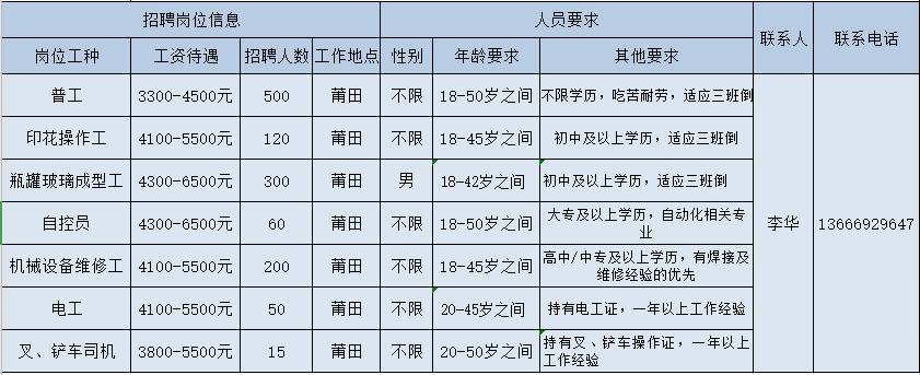 涵江区农业农村局招聘启事，职位空缺与职业发展机会