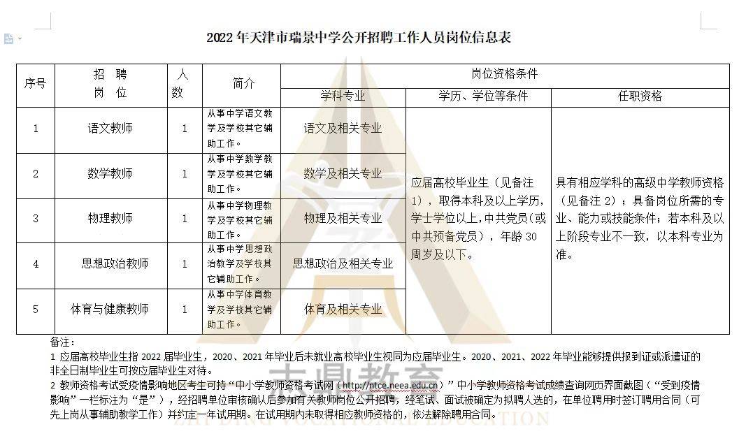 北辰区初中最新招聘详解信息