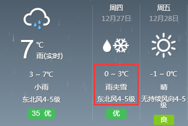 大黄天气预报更新通知