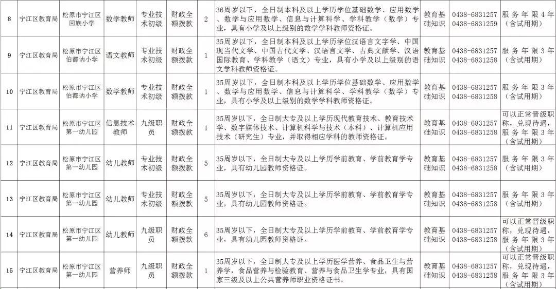 宁江区小学最新招聘信息与招聘细节深度解析