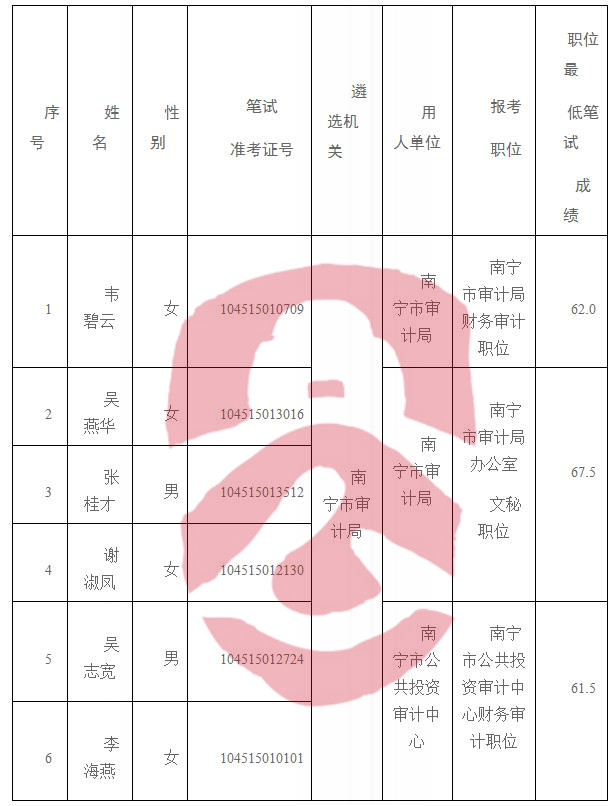 安县审计局招聘资讯概览与解读