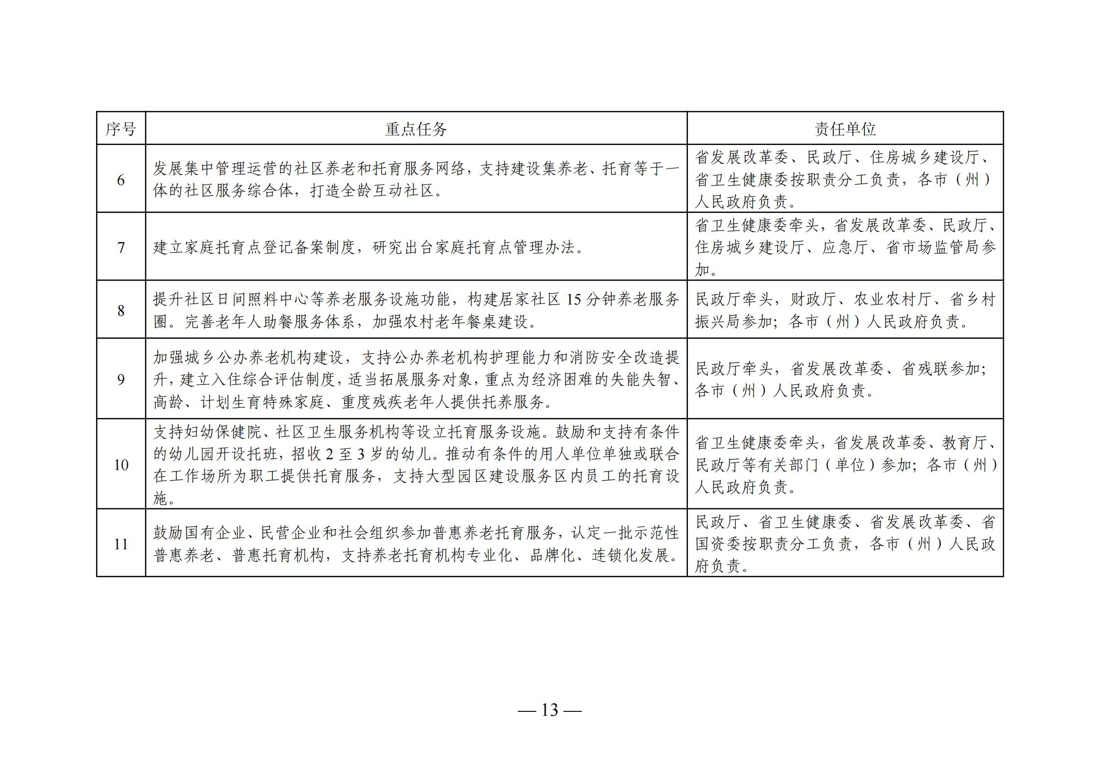 开平区级托养福利事业单位发展规划展望