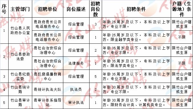 新县计生委招聘启事，最新岗位信息及详解