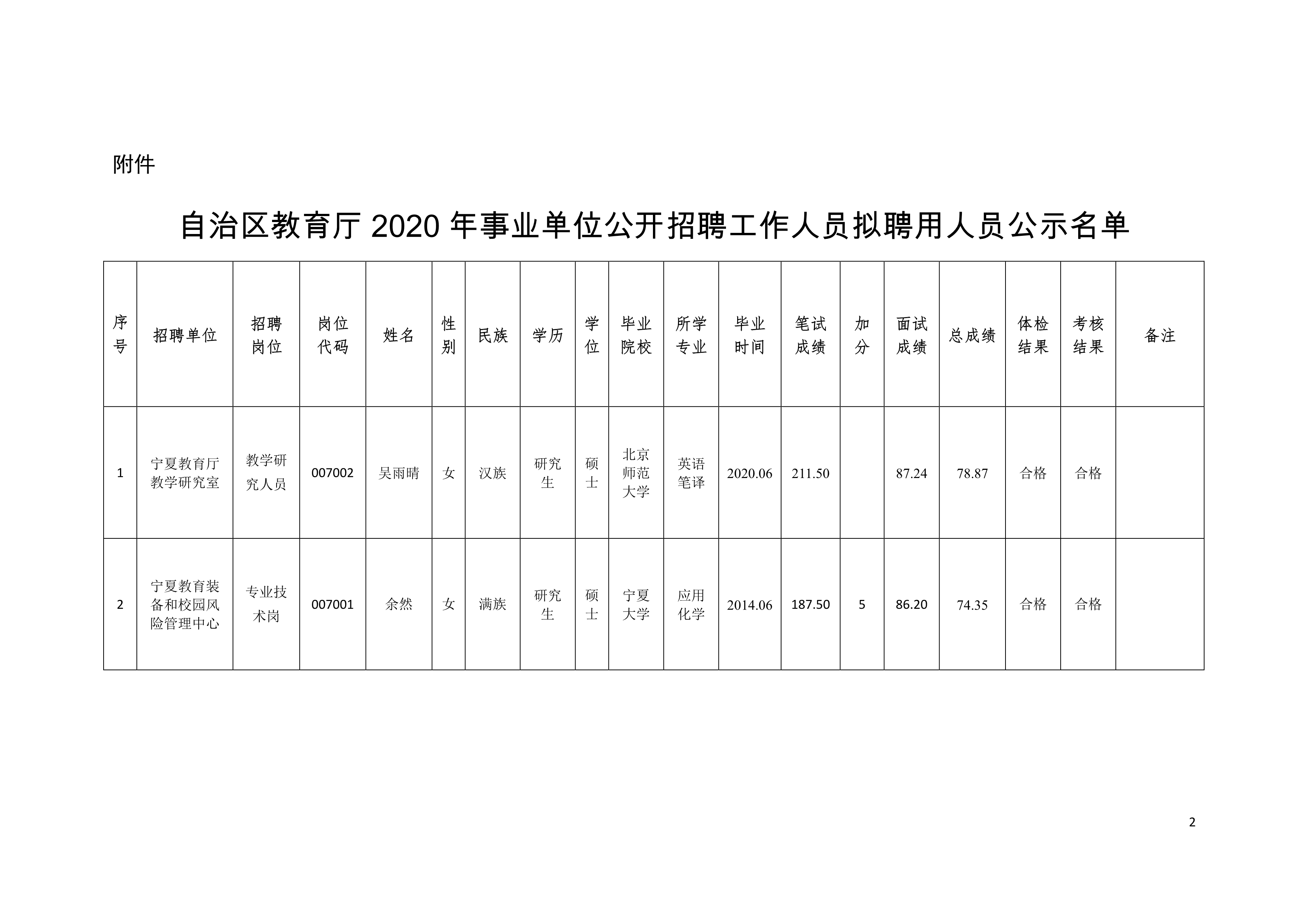 孟连傣族拉祜族佤族自治县县级托养福利事业单位最新招聘信息