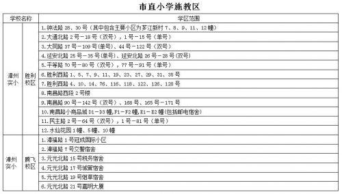 芗城区初中新任领导引领教育革新篇章