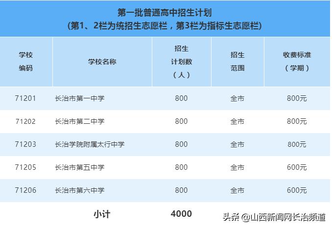 沁县初中新任领导亮相，引领未来教育新篇章