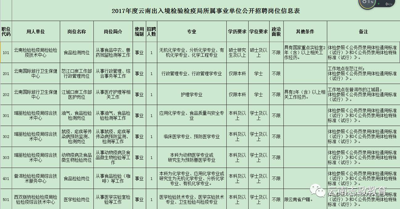 保康县防疫检疫站最新招聘信息全面解析