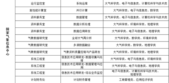 三台县财政局最新招聘信息全面解析